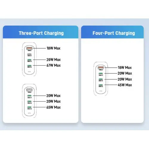 Acer 4-poort 100W PD Charger